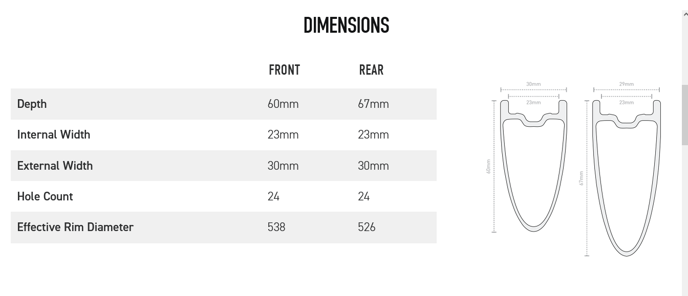 ENVE 6.7 SES 2025 With New Innerdrive Premium Hubs